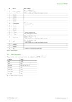 Datasheet TEE301-18