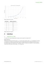 Datasheet TEE501-10