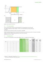 Datasheet TEE501-11