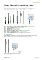 Sigma05 Datasheet-4