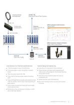 Fatigue Monitoring for Piping, Vessel, Heat Exchanger - 3