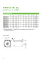 KeDrive DMS2 Synchronous Motors - 16