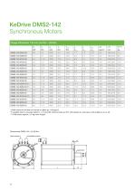 KeDrive DMS2 Synchronous Motors - 18