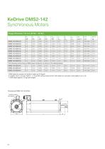 KeDrive DMS2 Synchronous Motors - 20