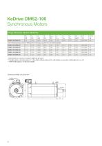 KeDrive DMS2 Synchronous Motors - 24