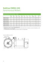 KeDrive DMS2 Synchronous Motors - 26