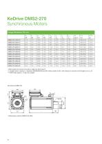 KeDrive DMS2 Synchronous Motors - 30