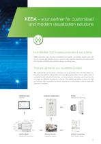 Smart HMI complete solutions - 3