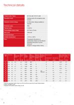 Spring-applied brake - Servo Line (English) - 8