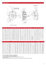 Spring-applied brake - Vario Line (English) - 5