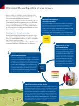 ADMO - Intelligent Data Management for Electric Power Systems - 6