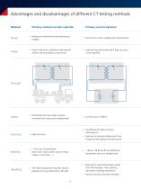 CT Analyzer - Current transformer testing, calibration and assessment - 6