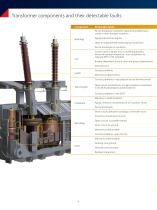 Diagnostic testing and monitoring of power transformers - 4