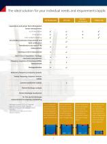 Diagnostic testing and monitoring of power transformers - 6