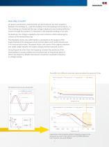 Diagnostic testing and monitoring of power transformers - 9