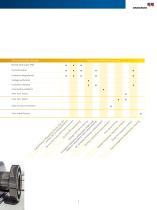 Diagnostic testing and monitoring of rotating machines - 5