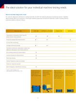 Diagnostic testing and monitoring of rotating machines - 6