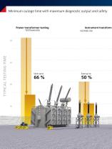 Optimized substation asset testing for maximum efficiency-4