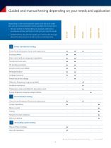 Primary Test Manager-Testing and management software for medium- and high-voltage assets - 4