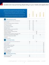 Primary Test ManagerTM - 4