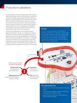 StationGuard-Functional Security Monitoring for Substations - 2