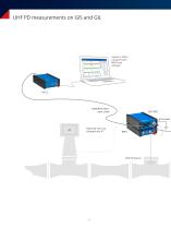 UHF 800 Ultra-high frequency (UHF) partial discharge measurement and analysis system - 6