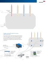 UHF 800 Ultra-high frequency (UHF) partial discharge measurement and analysis system - 9