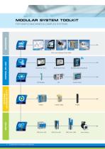 Packaging Technology - 4