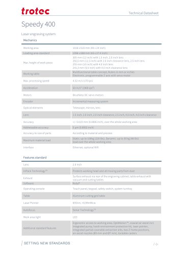Datasheet Speedy 400