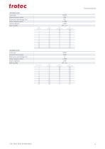 Datasheets SpeedMarker 50 DS-2