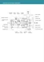 KIRL OSK AR PROCES S PUMP - GK(P) - 4