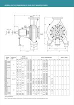 KIRL OSK AR PROCES S PUMP - GK(P) - 5