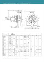 KIRL OSK AR PROCES S PUMP - GK(P) - 6