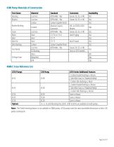 Engineering Data Pack - C Series & 4300 Series - 20