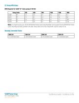 Engineering Data Pack - C Series & 4300 Series - 24