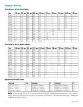 Engineering Data Pack - GlobalGear® US - 33