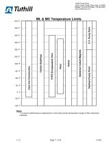 Engineering Data Pack - M Series - 11