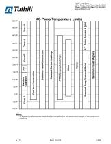 Engineering Data Pack - M Series - 19