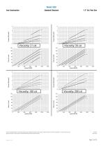 Performance Curves - 1000 Series - 13