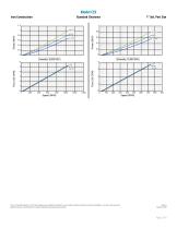 Performance Curves - CC Series US - 2