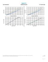 Performance Curves - CC Series US - 4