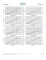 Performance Curves - CC Series US - 7