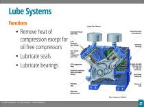 Presentation - Lube Systems - 3