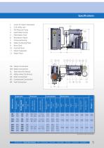 Product overview - 7