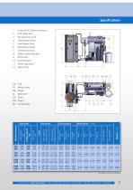 Product overview - 9