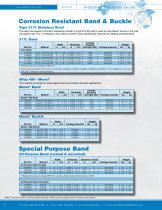 BAND-IT Industrial Solutions Guide-10