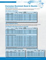 BAND-IT Industrial Solutions Guide-9