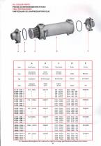 Engine and Transmission Oil Coolers-10