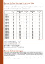 Exhaust Gas Heat Exchanger product specs-4