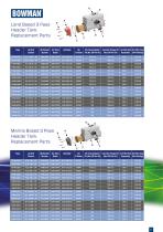 Header Tank Heat Exchangers-11